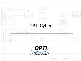 OPTI Cyber
 