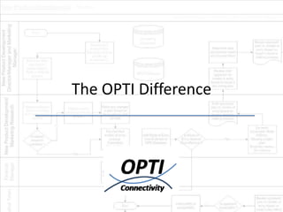 The OPTI Difference
 