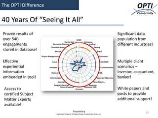 The OPTI Difference                                                                          OPTI
                                                                                             Connectivity

40 Years Of “Seeing It All”
Proven results of                                                                 Significant data
over 540                                                                          population from
engagements                                                                       different industries!
stored in database!

Effective                                                                         Multiple client
experiential                                                                      scenarios –
information                                                                       investor, accountant,
embedded in tool!                                                                 banker!

 Access to                                                                        White papers and
 certified Subject                                                                posts to provide
 Matter Experts                                                                   additional support!
 available!
                                          Proprietary                                              23
                      Exclusive Property of Operational Productivity Tool, Inc.
 