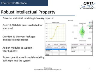 The OPTI Difference                                                                        OPTI
                                                                                           Connectivity

Robust Intellectual Property
 Powerful statistical modeling into easy reports!

 Over 15,000 data points collected for
 your use!


 Only tool to tie cyber leakages
 into operational issues!

 Add on modules to support
 your business!

 Proven quantitative financial modeling
 built right into the system!

                                                   Proprietary                                   24
                               Exclusive Property of Operational Productivity Tool, Inc.
 