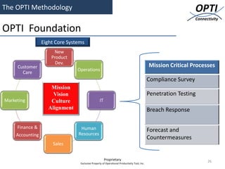 The OPTI Methodology                                                                                              OPTI
                                                                                                                  Connectivity

OPTI Foundation
                  Eight Core Systems
                                                                             Operations
                       New
                      Product
                        Dev.
     Customer                                                                                 Mission Critical Processes
                                 Operations
       Care
                                                                                              Compliance Survey
                     Mission
                      Vision                                                                  Penetration Testing
Marketing            Culture                       IT
                    Alignment                                                                 Breach Response

     Finance &                    Human                                                       Forecast and
     Accounting                  Resources
                                                                                              Countermeasures
                      Sales


                                                        Proprietary                                                     26
                                  Exclusive Property of Operational Productivity Tool, Inc.
 