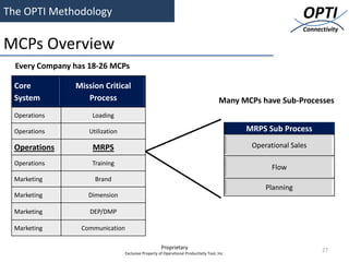 The OPTI Methodology                                                                                           OPTI
                                                                                                               Connectivity

MCPs Overview
  Every Company has 18-26 MCPs

 Core           Mission Critical
 System            Process                                                              Many MCPs have Sub-Processes
 Operations          Loading

 Operations         Utilization                                                               MRPS Sub Process

 Operations          MRPS                                                                       Operational Sales

 Operations          Training
                                                                                                      Flow
 Marketing            Brand
                                                                                                    Planning
 Marketing          Dimension

 Marketing          DEP/DMP

 Marketing        Communication

                                                      Proprietary                                                    27
                                  Exclusive Property of Operational Productivity Tool, Inc.
 