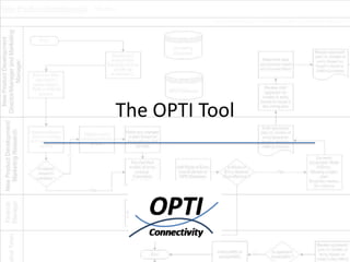 The OPTI Tool
 