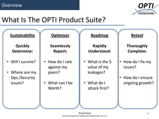 Overview                                                                                            OPTI
                                                                                                    Connectivity

What Is The OPTI Product Suite?
   Sustainability        Optimizer                                 Roadmap                       Retool

      Quickly            Seamlessly                              Rapidly                      Thoroughly
     Determine:            Report:                             Understand:                    Complete:

  • Will I survive?   • How do I rate                     • What is the $                  • How do I fix my
                        against my                          value of my                      issues?
  • Where are my        peers?                              leakages?
    Ops /Security                                                                          • How do I ensure
    Issues?           • What can I be                     • What do I                        ongoing growth?
                        Worth?                              attack first?




                                                   Proprietary                                            29
                               Exclusive Property of Operational Productivity Tool, Inc.
 