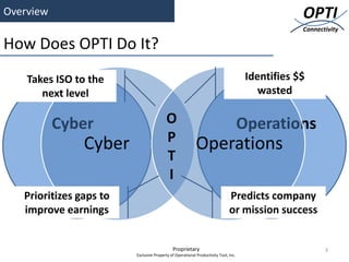 Overview                                                                                         OPTI
                                                                                                 Connectivity

How Does OPTI Do It?
    Takes ISO to the                                                                 Identifies $$
       next level                                                                       wasted

                                          O
                Cyber                     P                Operations
                                          T
                                          I
   Prioritizes gaps to                                                        Predicts company
   improve earnings                                                           or mission success


                                             Proprietary                                                3
                         Exclusive Property of Operational Productivity Tool, Inc.
 