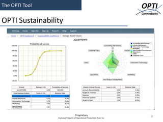 The OPTI Tool                                                                OPTI
                                                                             Connectivity

OPTI Sustainability




                                     Proprietary                                   33
                 Exclusive Property of Operational Productivity Tool, Inc.
 