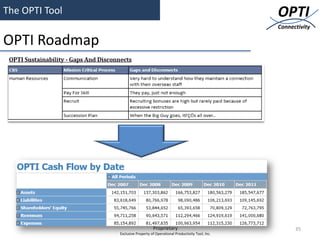 The OPTI Tool                                                               OPTI
                                                                            Connectivity

OPTI Roadmap




                                    Proprietary                                   35
                Exclusive Property of Operational Productivity Tool, Inc.
 