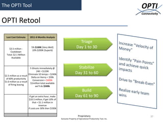 The OPTI Tool                                                                                                        OPTI
                                                                                                                     Connectivity

OPTI Retool
  Lost Cost Estimate      2011-6 Months Analysis
                                                                             Triage
     $3.5 million -
                            5% $100K (Very Well)                           Day 1 to 30
                             10% $200K (Superb)
      Cookdown
   Total: $2.1 Million
       Available



                            5 Ghosts immediately @                          Stabilize
                                  24K = $120K
                          Eliminate 10 temps = $240k                      Day 31 to 60
 $2.5 million as a result
                             Delta on Henry = $30k
  of 60% productivity
                              Conversion = $600k
 $1.0 million as a result
                            $1million total available
    of firing leasing
                                 we'll do $500k
                                                                             Build
                          If get an extra hour, make                      Day 61 to 90
                          $10.5 million, if get 10% of
                              that = $1.1 million in
                                     revenue
                         if costs are 30% then $330k


                                                                             Proprietary                                   37
                                                         Exclusive Property of Operational Productivity Tool, Inc.
 