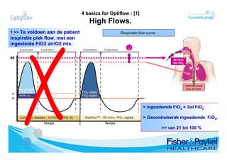 Optiflow Fio2 High Care Symposium 7 april 2011 / Nasal High Flow, Optimale ...