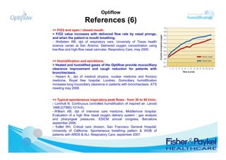 Optiflow Fio2 High Care Symposium 7 april 2011 / Nasal High Flow, Optimale ...