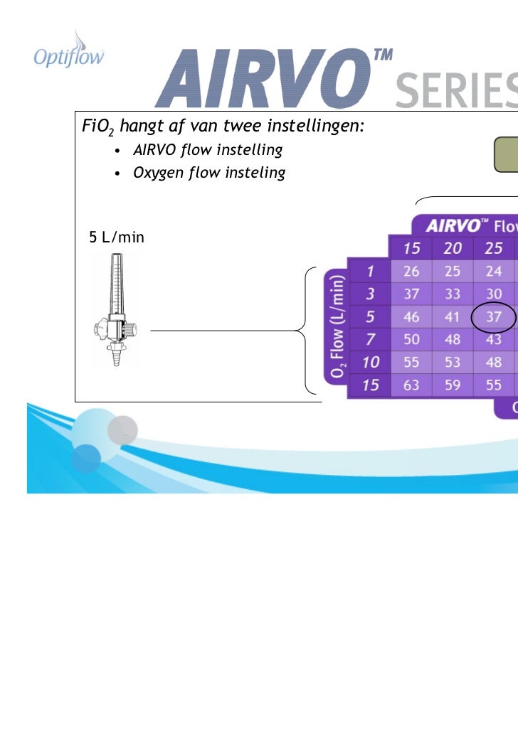 High Care Symposium 7 april 2011 / Nasal High Flow 