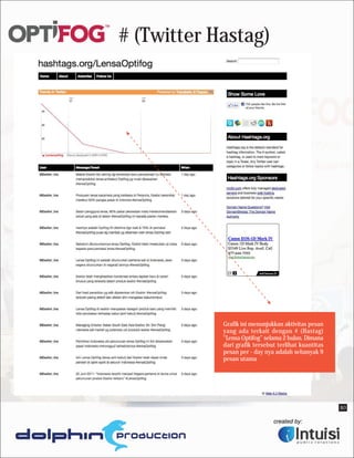 # (Twitter Hastag)




            Grafik ini menunjukkan aktivitas pesan
            yang ada terkait dengan # (Hastag)
            “Lensa Optifog” selama 2 bulan. Dimana
            dari grafik tersebut terlihat kuantitas
            pesan per - day nya adalah sebanyak 9
            pesan utama




                                                      B3
 