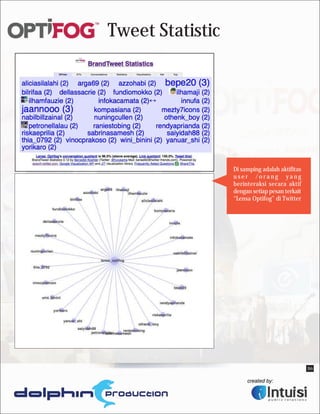 Tweet Statistic




                  Di samping adalah aktifitas
                  user /orang yang
                  berinteraksi secara aktif
                  dengan setiap pesan terkait
                  “Lensa Optifog” di Twitter




                                                B6
 