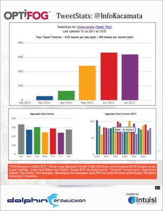 TweetStats: @InfoKacamata




@InfoKacamata adalah BOT / Mesin yang digunakan Intuisi Public Relations untuk kegiatan BUZZ dengan pesan
Lensa Optifog - Lensa Anti Kabut dari Essilor. Fungsi BOT ini adalah untuk “Mention” setiap tweet yang berisi
kalimat “Kaca Mata” oleh siapapun, dimanapun dan kapanpun. Kerja BOT ini setiap 30 menit sekali dengan Mentions
sebanyak 3 Mentions.


                                                                                                              B13
 
