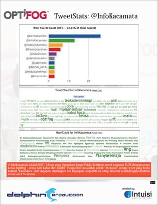 TweetStats: @InfoKacamata




@InfoKacamata adalah BOT / Mesin yang digunakan Intuisi Public Relations untuk kegiatan BUZZ dengan pesan
Lensa Optifog - Lensa Anti Kabut dari Essilor. Fungsi BOT ini adalah untuk “Mention” setiap tweet yang berisi
kalimat “Kaca Mata” oleh siapapun, dimanapun dan kapanpun. Kerja BOT ini setiap 30 menit sekali dengan Mentions
sebanyak 3 Mentions.

                                                                                                                  B14
 