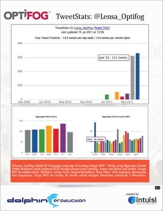 TweetStats: @Lensa_Optifog




@Lensa_Optifog adalah ID Campaign yang juga di setting sebagai BOT / Mesin yang digunakan Intuisi
Public Relations untuk kegiatan BUZZ dengan pesan Lensa Optifog - Lensa Anti Kabut dari Essilor. Fungsi
BOT ini adalah untuk “Mention” setiap tweet yang berisi kalimat “Kaca Mata” oleh siapapun, dimanapun
dan kapanpun. Kerja BOT ini setiap 30 menit sekali dengan Mentions sebanyak 3 Mentions.


                                                                                                          B15
 