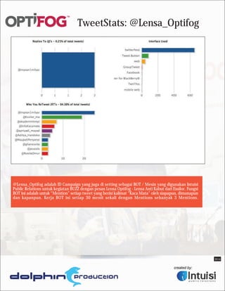 TweetStats: @Lensa_Optifog




@Lensa_Optifog adalah ID Campaign yang juga di setting sebagai BOT / Mesin yang digunakan Intuisi
Public Relations untuk kegiatan BUZZ dengan pesan Lensa Optifog - Lensa Anti Kabut dari Essilor. Fungsi
BOT ini adalah untuk “Mention” setiap tweet yang berisi kalimat “Kaca Mata” oleh siapapun, dimanapun
dan kapanpun. Kerja BOT ini setiap 30 menit sekali dengan Mentions sebanyak 3 Mentions.




                                                                                                          B16
 
