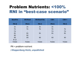 OptiFood Improving Nutrition Programmes for the Future | PDF