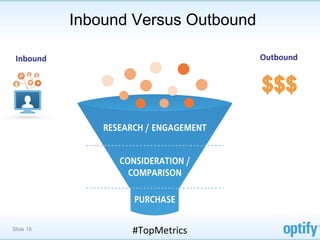 Inbound Versus Outbound

 Inbound	
                               Outbound	
  




Slide 18              #TopMetrics	
  
 