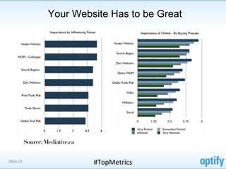 Your Website Has to be Great




Slide 23            #TopMetrics	
  
 