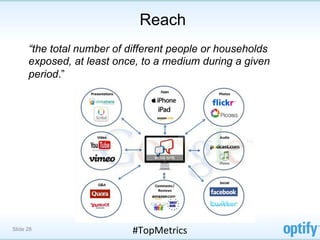 Reach
      “the total number of different people or households
      exposed, at least once, to a medium during a given
      period.”




Slide 28                    #TopMetrics	
  
 