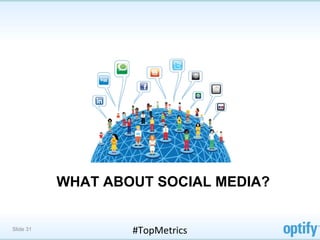 WHAT ABOUT SOCIAL MEDIA?


Slide 31           #TopMetrics	
  
 