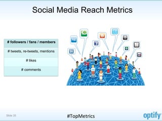 Social Media Reach Metrics


# followers / fans / members

 # tweets, re-tweets, mentions

             # likes

           # comments




Slide 35                         #TopMetrics	
  
 