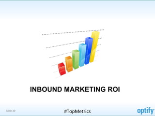 INBOUND MARKETING ROI

Slide 39           #TopMetrics	
  
 