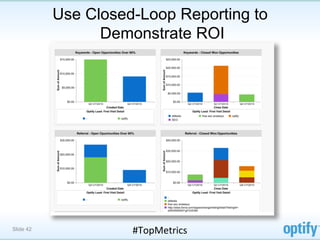 Use Closed-Loop Reporting to
                 Demonstrate ROI




Slide 42             #TopMetrics	
  
 