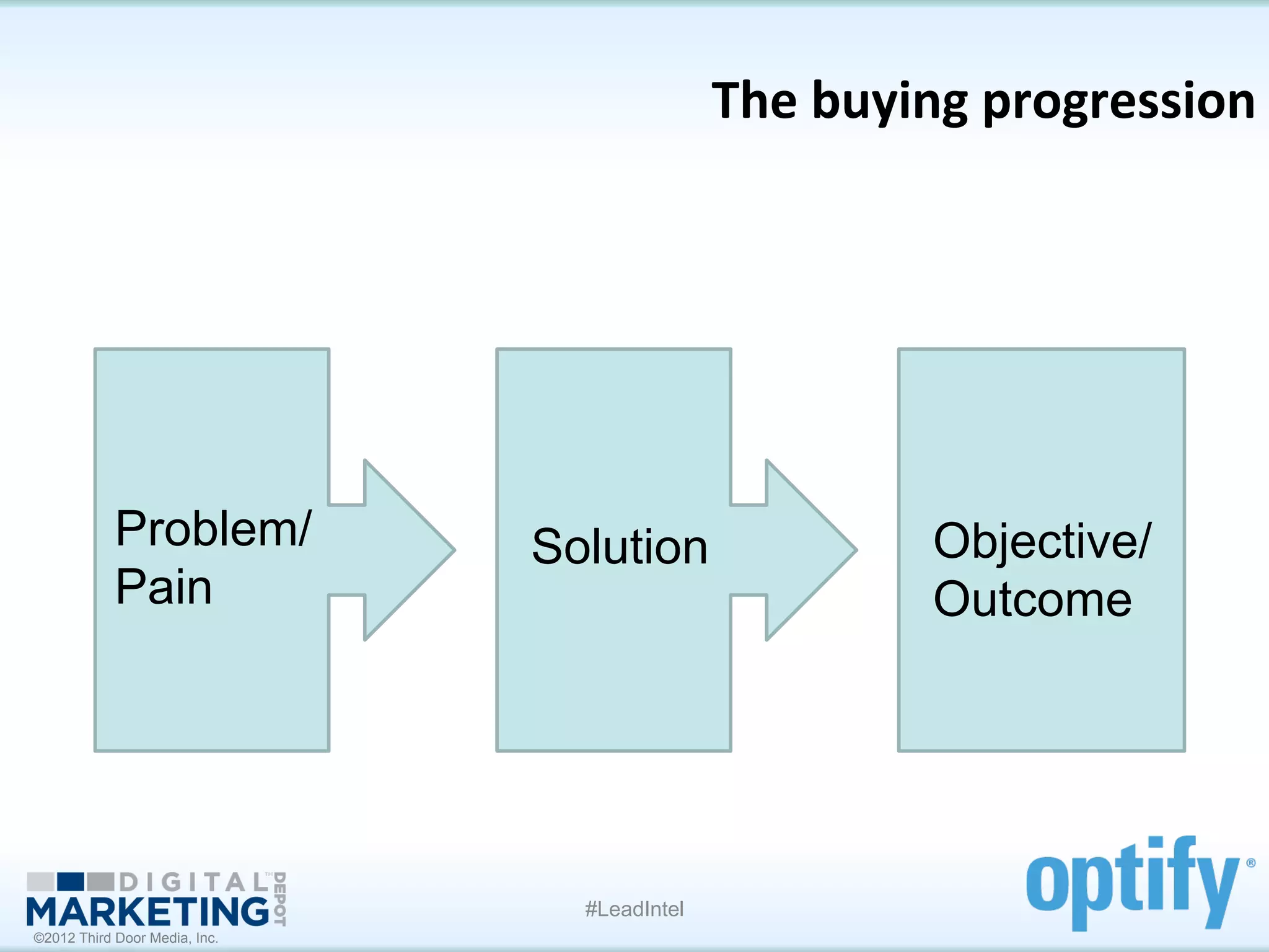 The	
  buying	
  progression	
  


        	
  	
  



                   Problem/    Solution                   Objective/
                   Pain                                   Outcome




                                 #LeadIntel
©2012 Third Door Media, Inc.
 