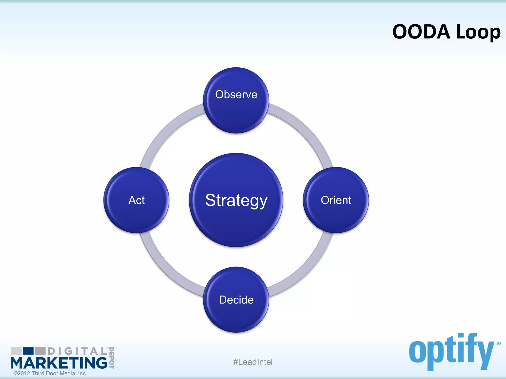 OODA	
  Loop	
  

                                      Observe

           	
  	
  


                               Act   Strategy         Orient




                                      Decide




                                         #LeadIntel
©2012 Third Door Media, Inc.
 