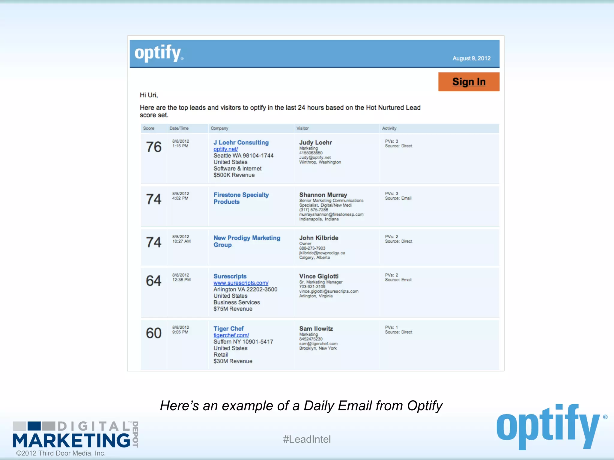 Here’s an example of a Daily Email from Optify

                                                   #LeadIntel
©2012 Third Door Media, Inc.
 
