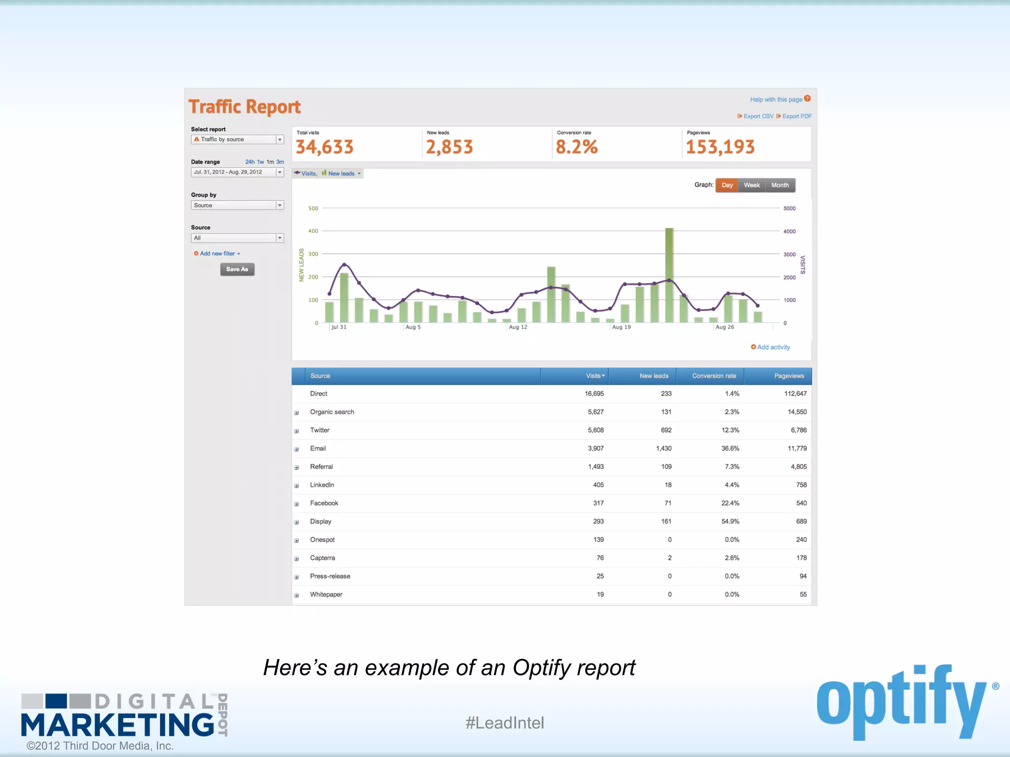 Here’s an example of an Optify report

                                                   #LeadIntel
©2012 Third Door Media, Inc.
 