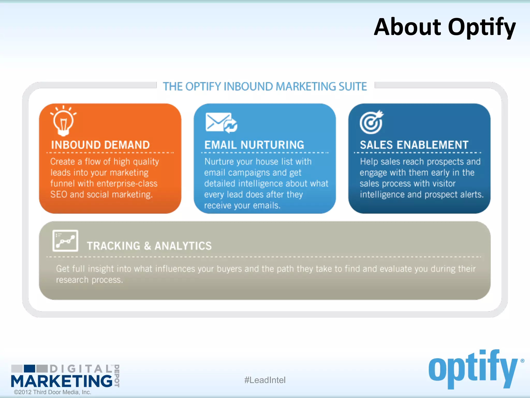 About	
  Op1fy	
  




                               #LeadIntel
©2012 Third Door Media, Inc.
 