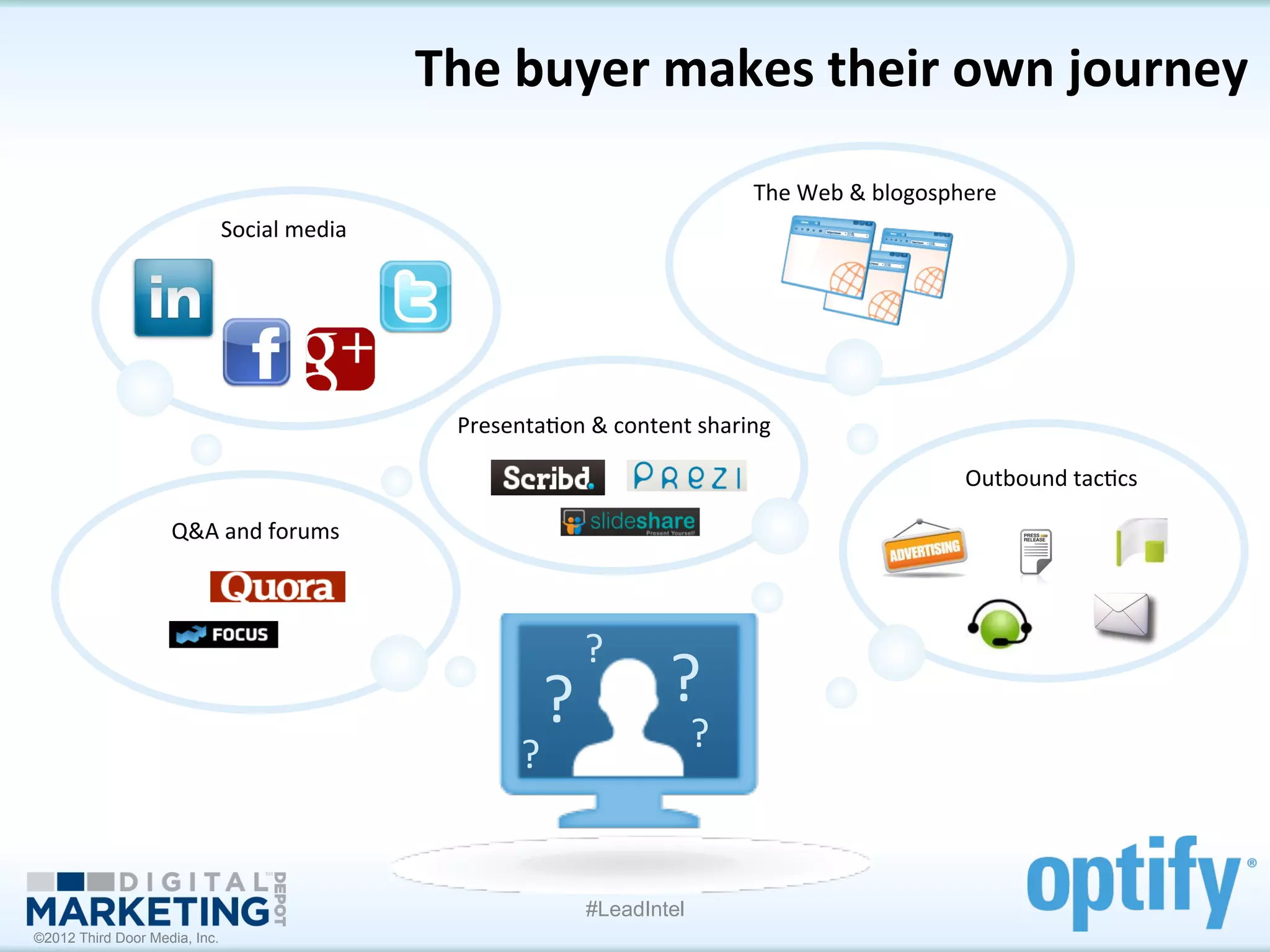 The	
  buyer	
  makes	
  their	
  own	
  journey	
  

                                                                                                The	
  Web	
  &	
  blogosphere	
  
                               Social	
  media	
  




                                                       Presenta7on	
  &	
  content	
  sharing	
  	
  

                                                                                                                            Outbound	
  tac7cs	
  

                    Q&A	
  and	
  forums	
  




                                                                        ?	
  
                                                                  ?	
               ?	
  
                                                                                       ?	
  
                                                               ?	
  


                                                                         #LeadIntel
©2012 Third Door Media, Inc.
 