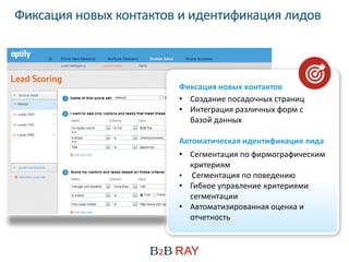 Фиксация новых контактов и идентификация лидов



                        Фиксация новых контактов
                        • Создание посадочных страниц
                        • Интеграция различных форм с
                          базой данных

                        Автоматическая идентификация лида
                        • Сегментация по фирмографическим
                          критериям
                        • Сегментация по поведению
                        • Гибкое управление критериями
                          сегментации
                        • Автоматизированная оценка и
                          отчетность
 