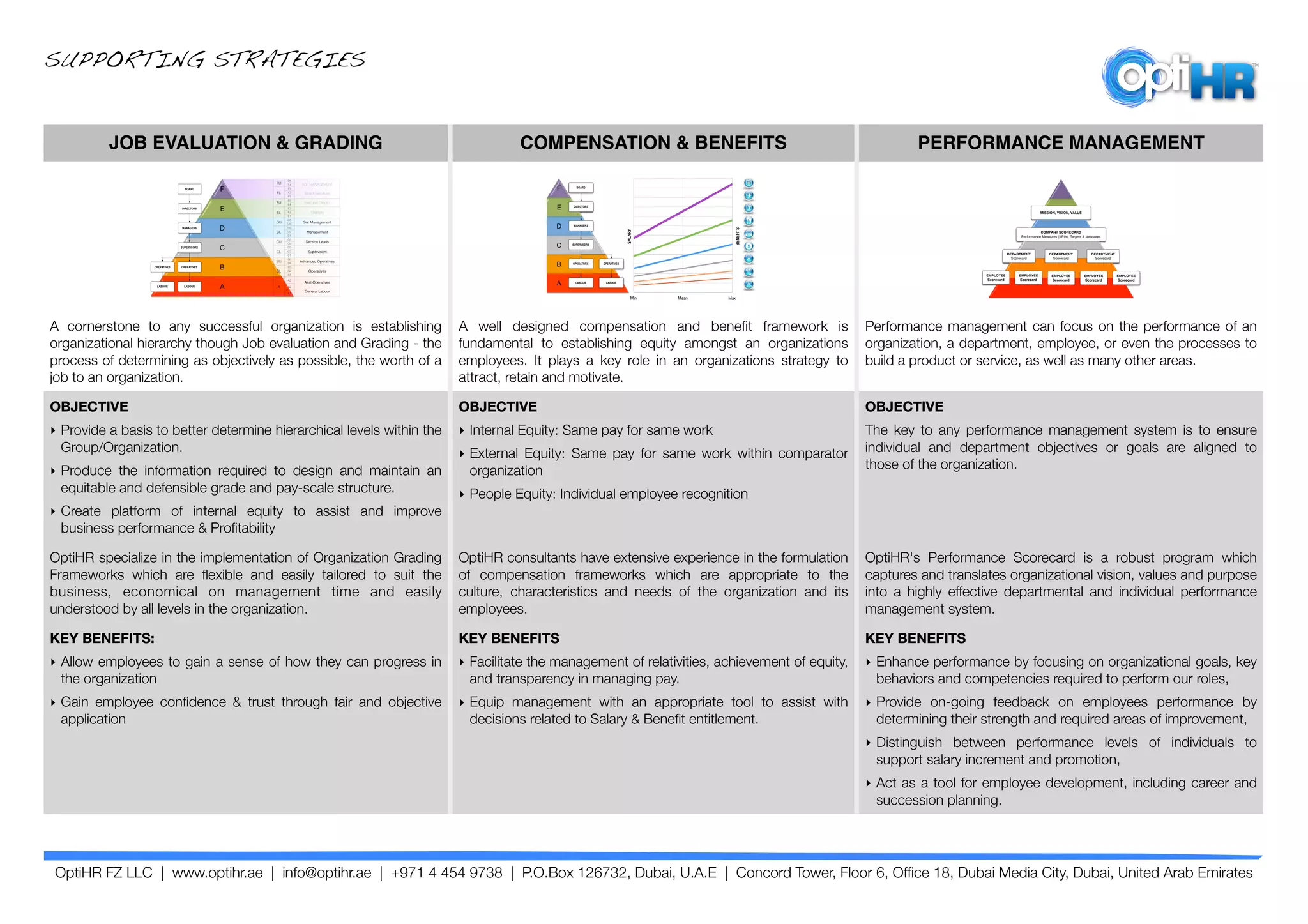 Top Grading Inhr OptiHR - Job Evaluation and Grading | PDF