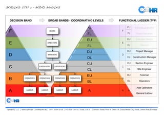 OptiHR - Job Evaluation and Grading | PDF