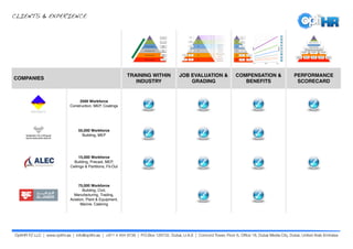 Top Grading Inhr OptiHR - Job Evaluation and Grading | PDF