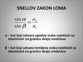 SNELLOV ZAKON LOMA
sin α n2
=
sin β n1
α – kut koji zatvara upadna zraka svjetlosti sa
okomicom na granicu dvaju sredstava
β – kut koji zatvara lomljena zraka svjetlosti sa
okomicom na granicu dvaju sredstava

 