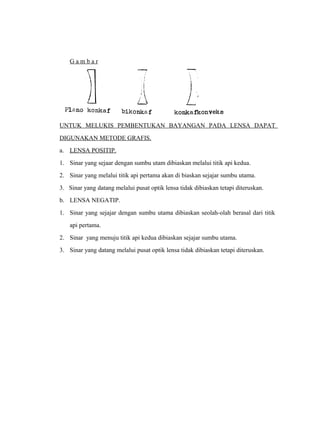 G a m b a r 
UNTUK MELUKIS PEMBENTUKAN BAYANGAN PADA LENSA DAPAT 
DIGUNAKAN METODE GRAFIS. 
a. LENSA POSITIP . 
1. Sinar yang sejaar dengan sumbu utam dibiaskan melalui titik api kedua. 
2. Sinar yang melalui titik api pertama akan di biaskan sejajar sumbu utama. 
3. Sinar yang datang melalui pusat optik lensa tidak dibiaskan tetapi diteruskan. 
b. LENSA NEGATIP. 
1. Sinar yang sejajar dengan sumbu utama dibiaskan seolah-olah berasal dari titik 
api pertama. 
2. Sinar yang menuju titik api kedua dibiaskan sejajar sumbu utama. 
3. Sinar yang datang melalui pusat optik lensa tidak dibiaskan tetapi diteruskan. 
 