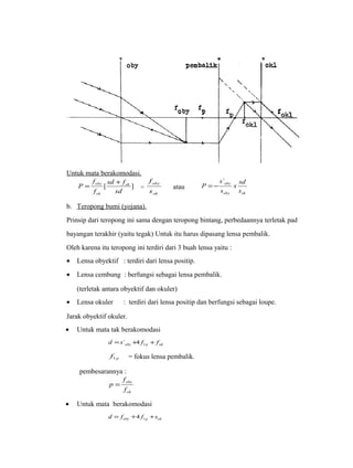 Untuk mata berakomodasi. 
sd f 
= oby + = 
P ok 
[ ] 
sd 
f 
f 
ok 
oby 
s 
ok 
f 
atau 
oby 
x sd 
s 
oby ok 
s 
s 
P 
` 
=- 
b. Teropong bumi (yojana) . 
Prinsip dari teropong ini sama dengan teropong bintang, perbedaannya terletak pad 
bayangan terakhir (yaitu tegak) Untuk itu harus dipasang lensa pembalik. 
Oleh karena itu teropong ini terdiri dari 3 buah lensa yaitu : 
· Lensa obyektif : terdiri dari lensa positip. 
· Lensa cembung : berfungsi sebagai lensa pembalik. 
(terletak antara obyektif dan okuler) 
· Lensa okuler : terdiri dari lensa positip dan berfungsi sebagai loupe. 
Jarak obyektif okuler. 
· Untuk mata tak berakomodasi 
oby p ok d =s + f + f 1 ` 4 
p f1 = fokus lensa pembalik. 
pembesarannya : 
oby 
f 
ok 
f 
p = 
· Untuk mata berakomodasi 
oby p ok d = f + f +s 1 4 
 