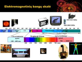 Elektromagnetinių bangų skalė




                                11
 
