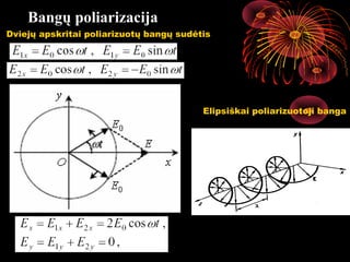 Bangų poliarizacija
Dviejų apskritai poliarizuotų bangų sudėtis




                                         Elipsiškaik poliarizuotoji banga
                                                   




                                                    22
 