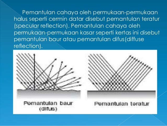 Optika Geometri 15629342