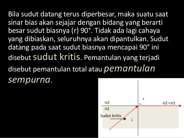 Optika geometri SMA fisika unnes Optika geometri SMA fisika unnes