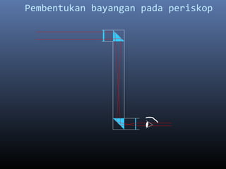 Pembentukan bayangan pada periskop
 