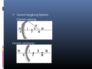  Cermin lengkung Spheris
Cermin cekung :
Cermin cembung :
 