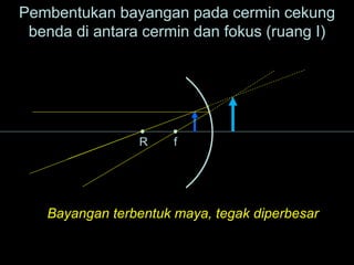 R f
Pembentukan bayangan pada cermin cekung
benda di antara cermin dan fokus (ruang I)
Bayangan terbentuk maya, tegak diperbesar
 