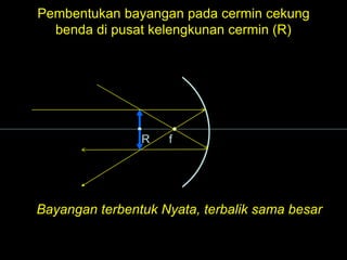 R f
Pembentukan bayangan pada cermin cekung
benda di pusat kelengkunan cermin (R)
Bayangan terbentuk Nyata, terbalik sama besar
 